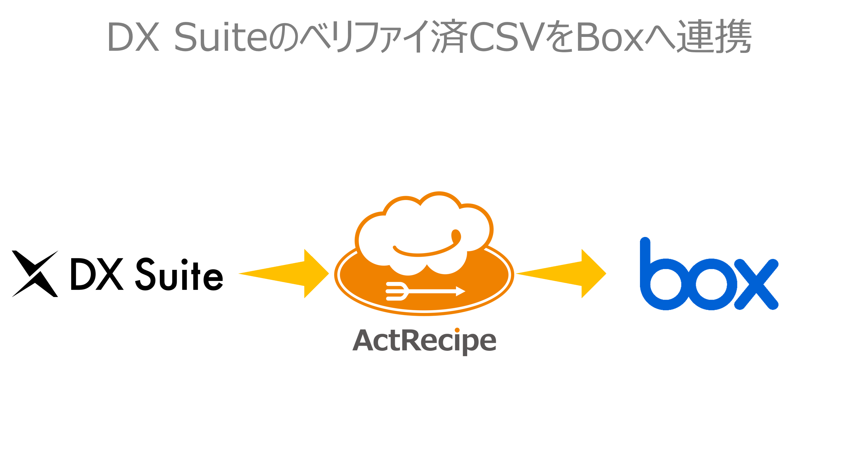 DX_Suite_______CSV_Box___.png