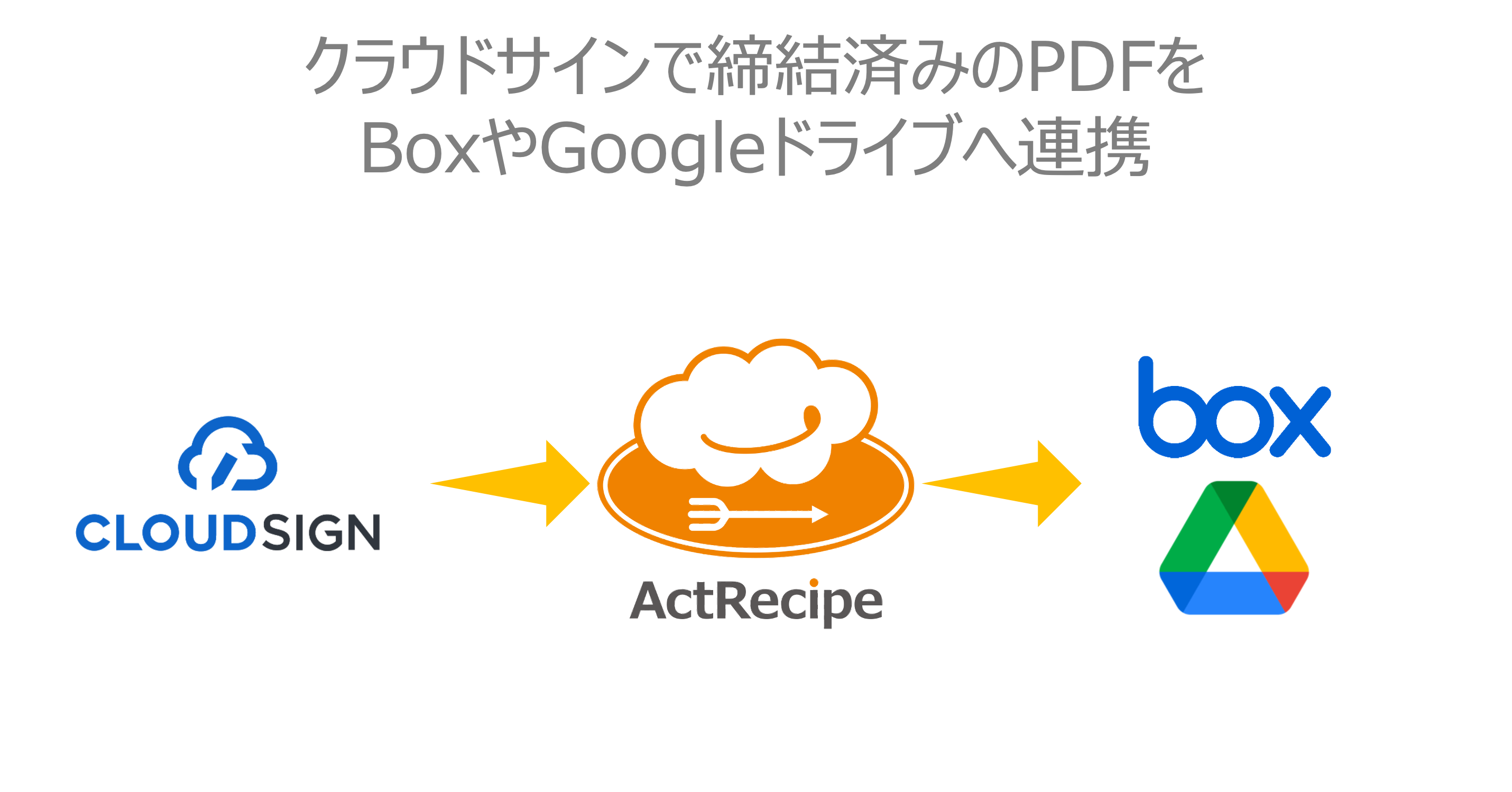 _______________PDF_Box_Google_________.png