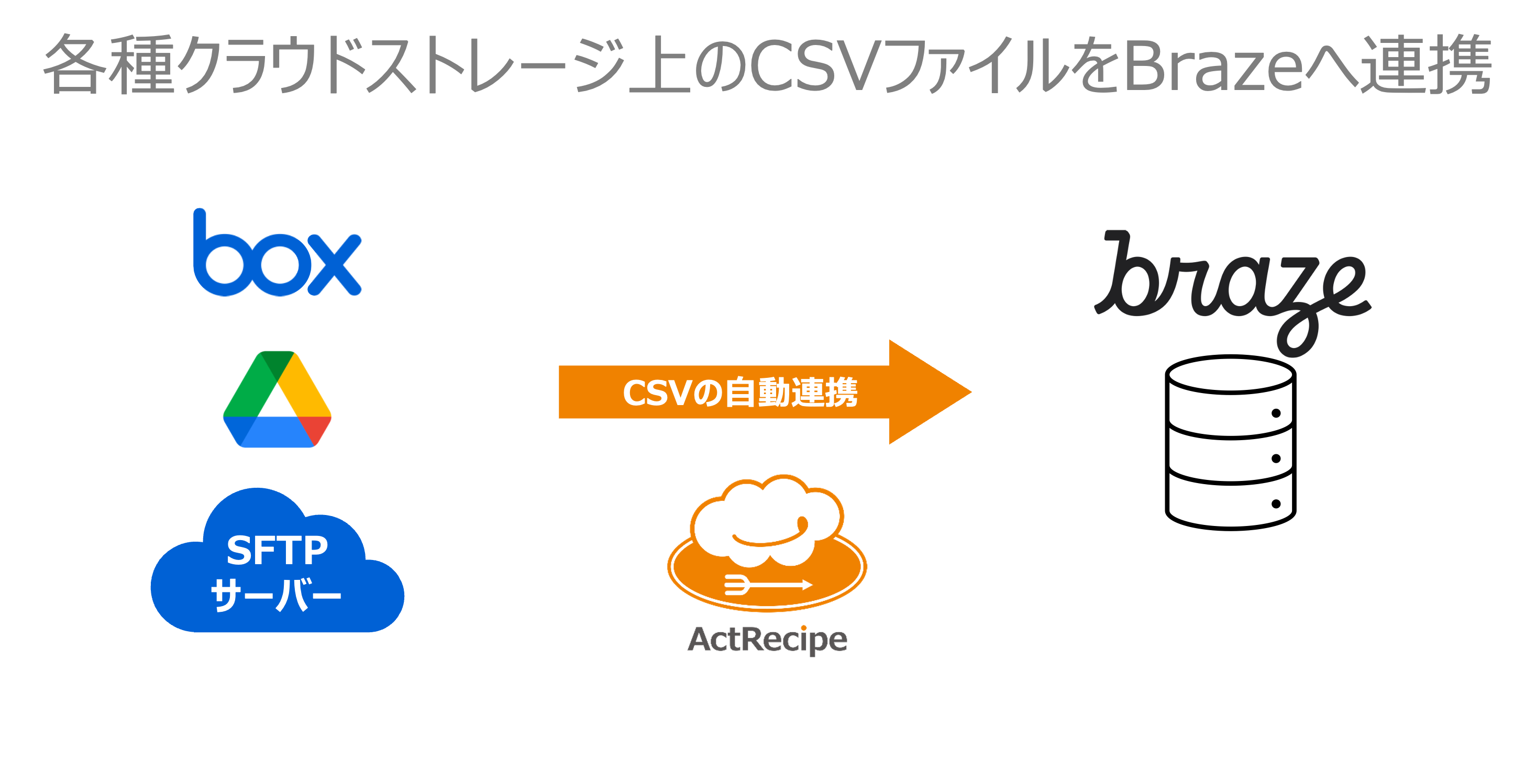 _______________CSV_____Braze___.png