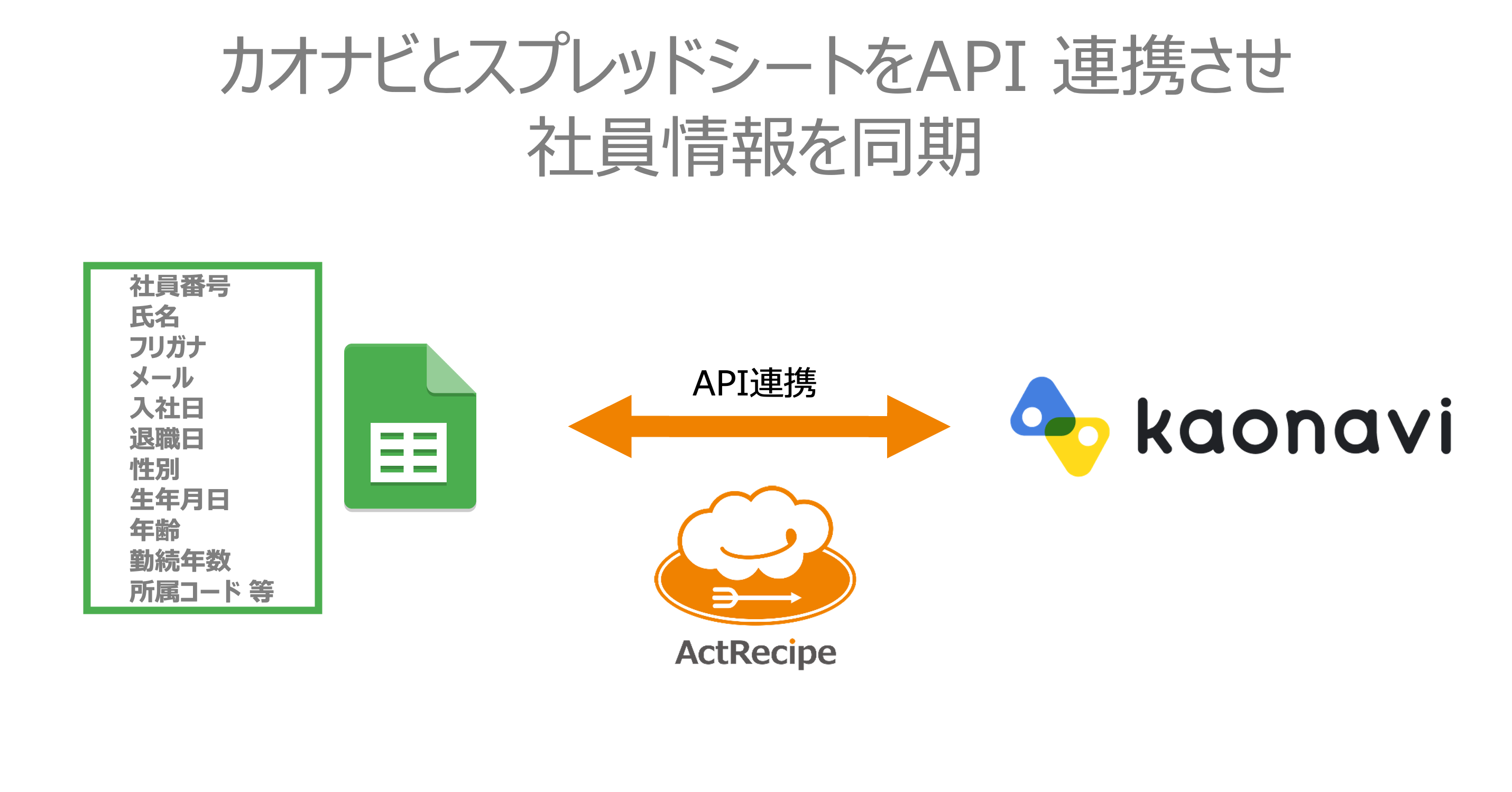 _________________API____________.png
