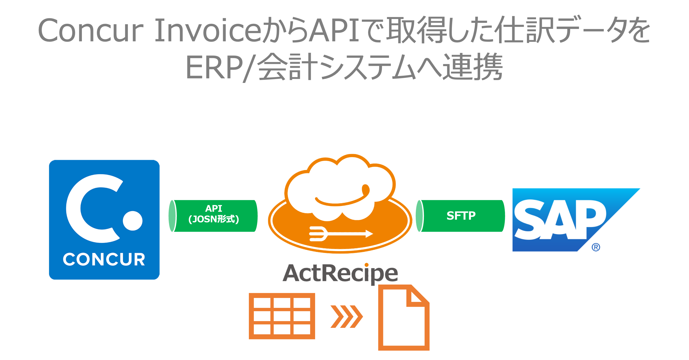 Concur_Invoice__API_______________ERP__________.png