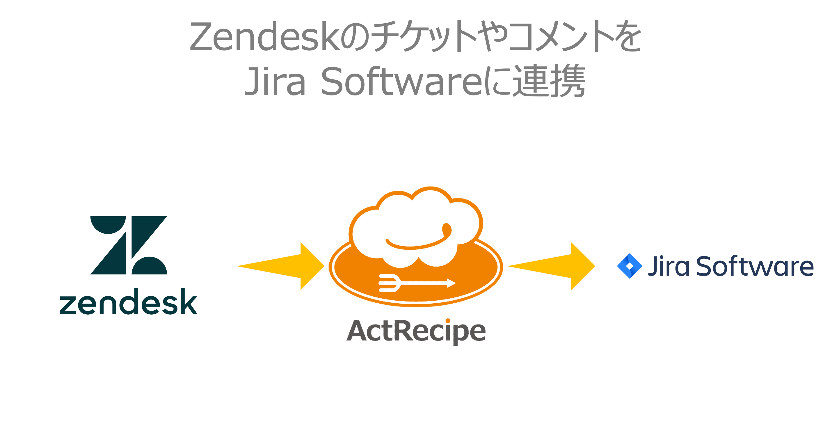 Zendesk___________Jira_Software___.png