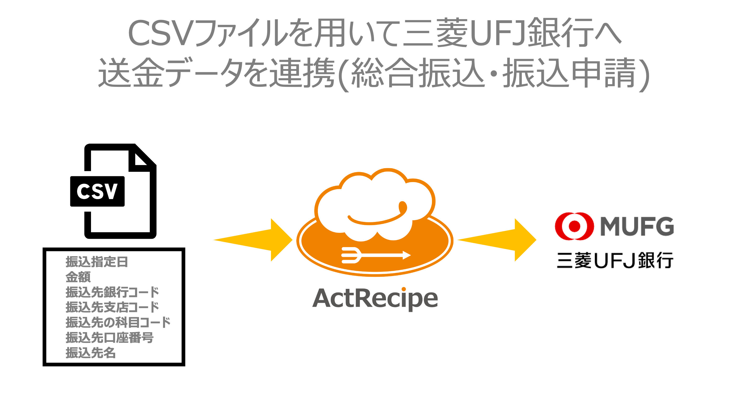 ActRecipeのユースケース：