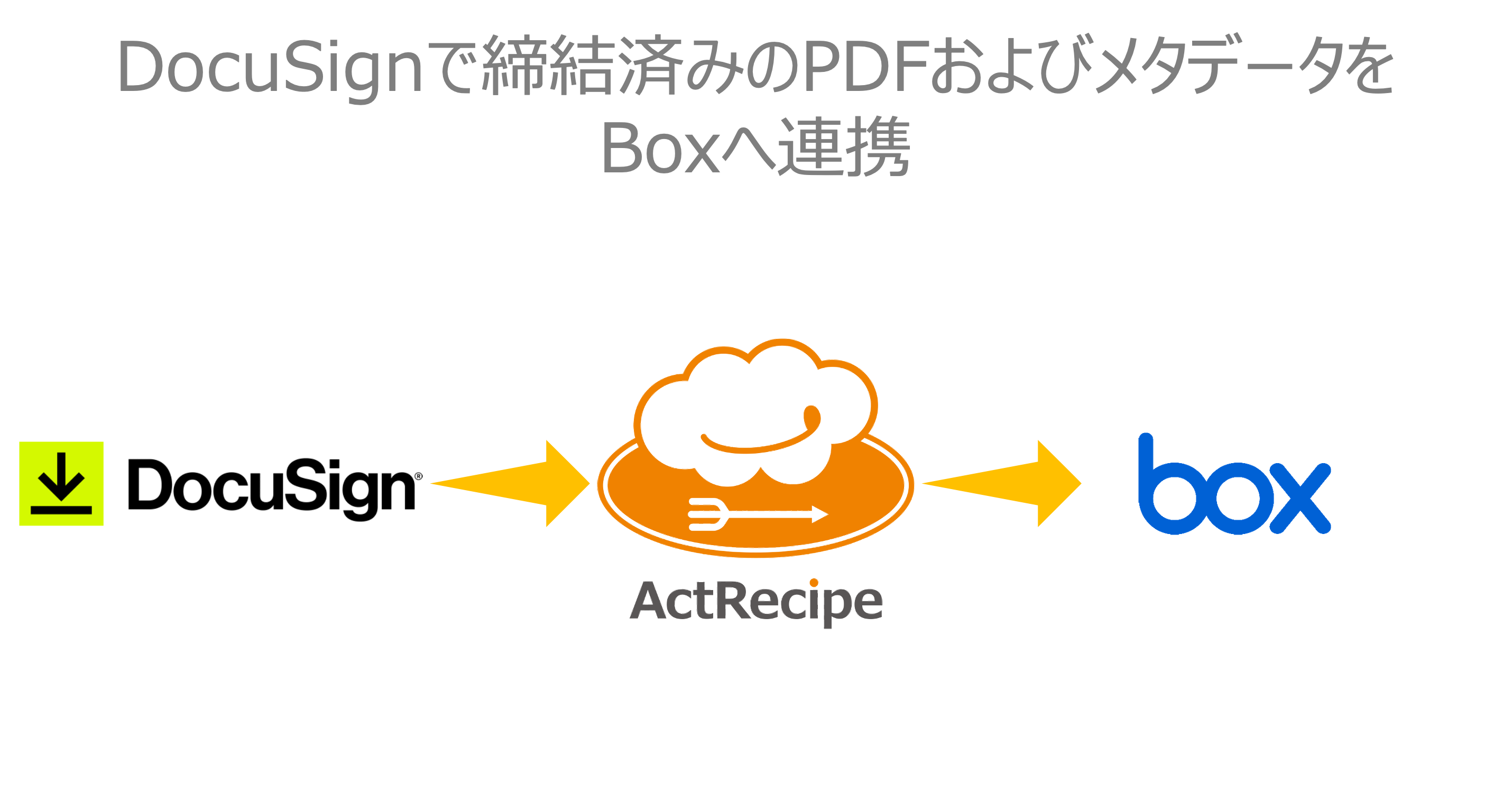 ActRecipeのユースケース：
