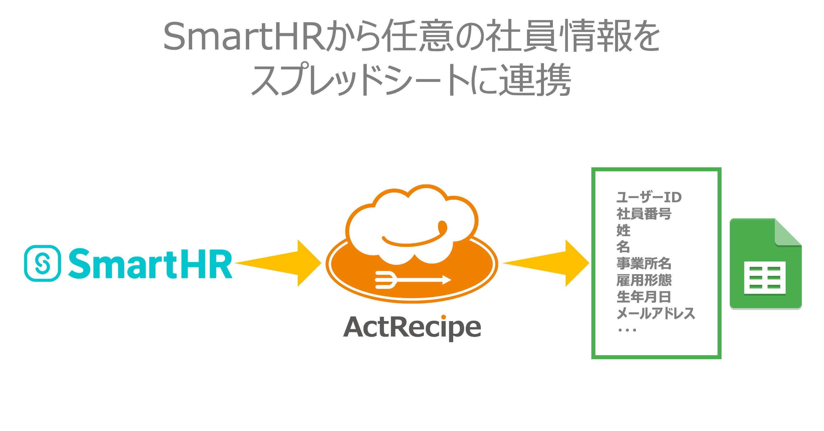 ActRecipeのユースケース：SmartHRから任意の社員情報をスプレッドシートに連携.png