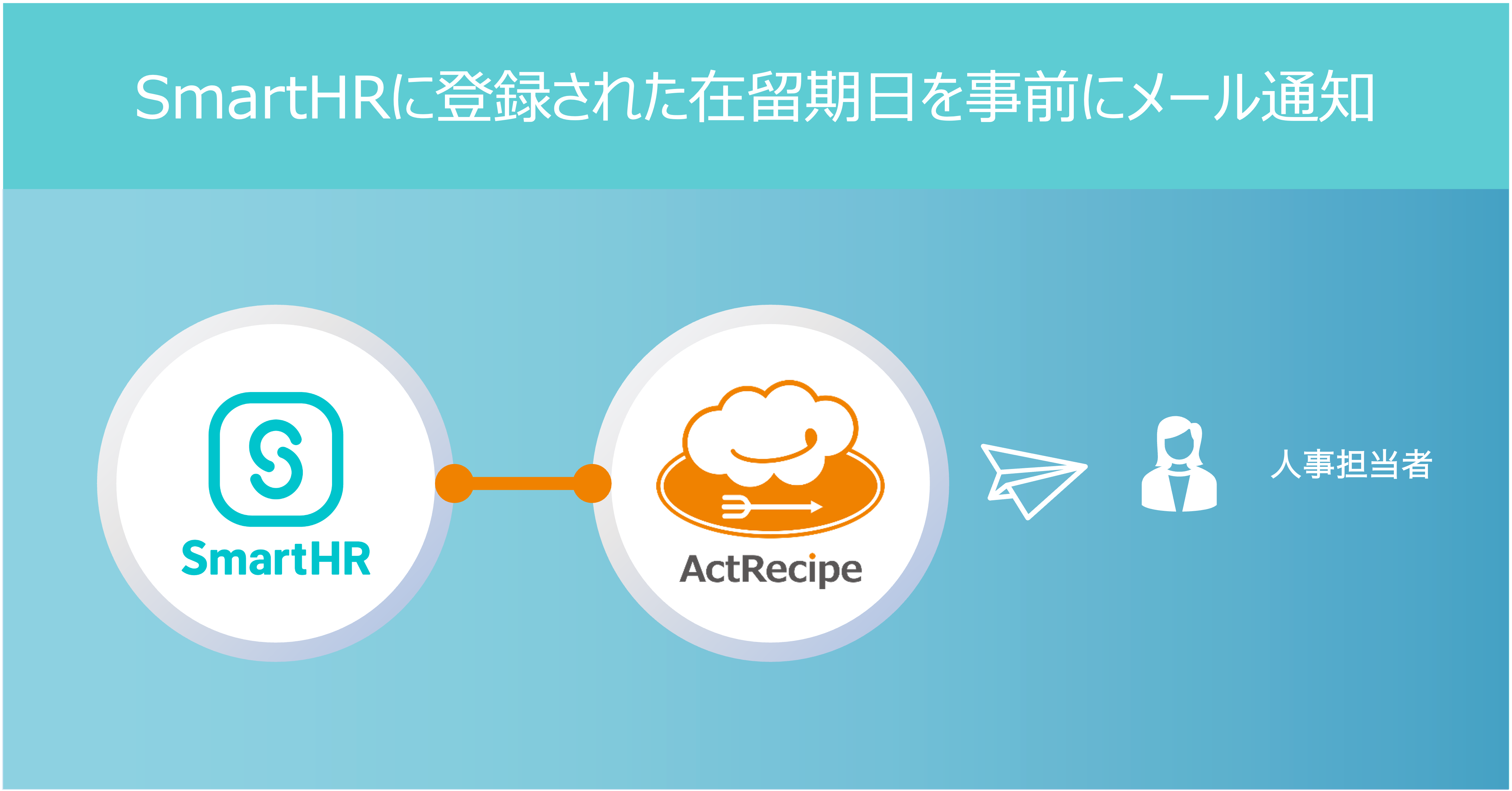 ActRecipeのユースケース：SmartHRに登録された在留期日を事前にメール通知.png