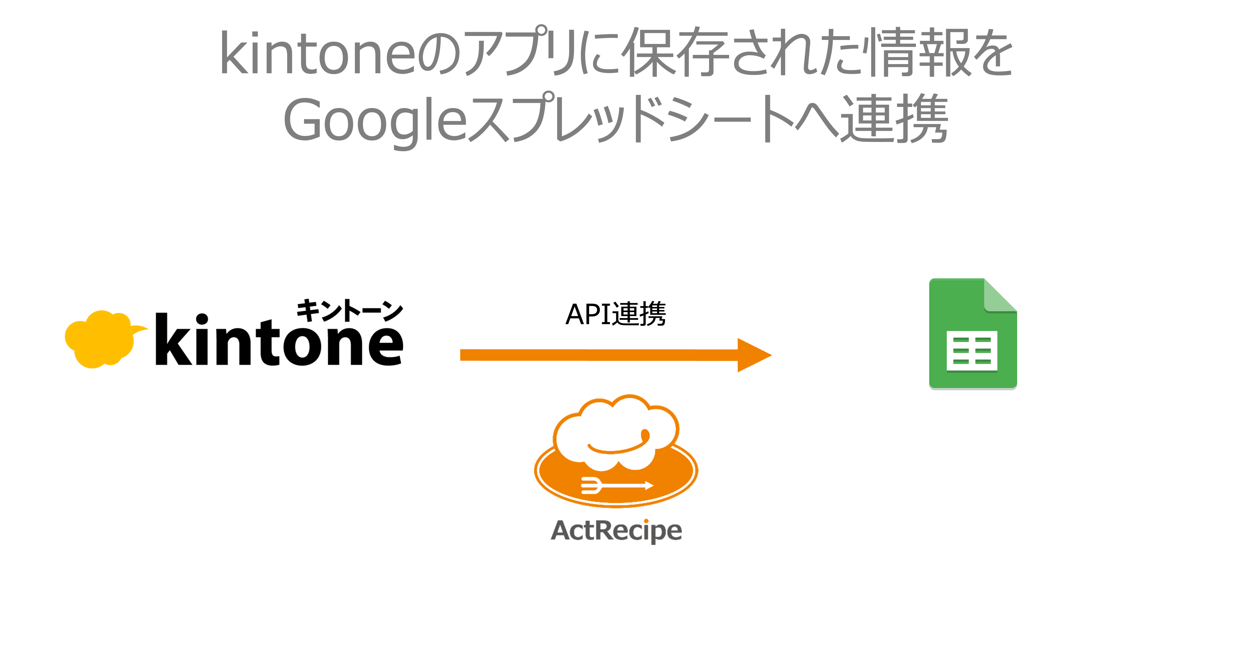 ActRecipeのユースケース：kintoneのアプリに保存された情報をGoogleスプレッドシートへ連携.png