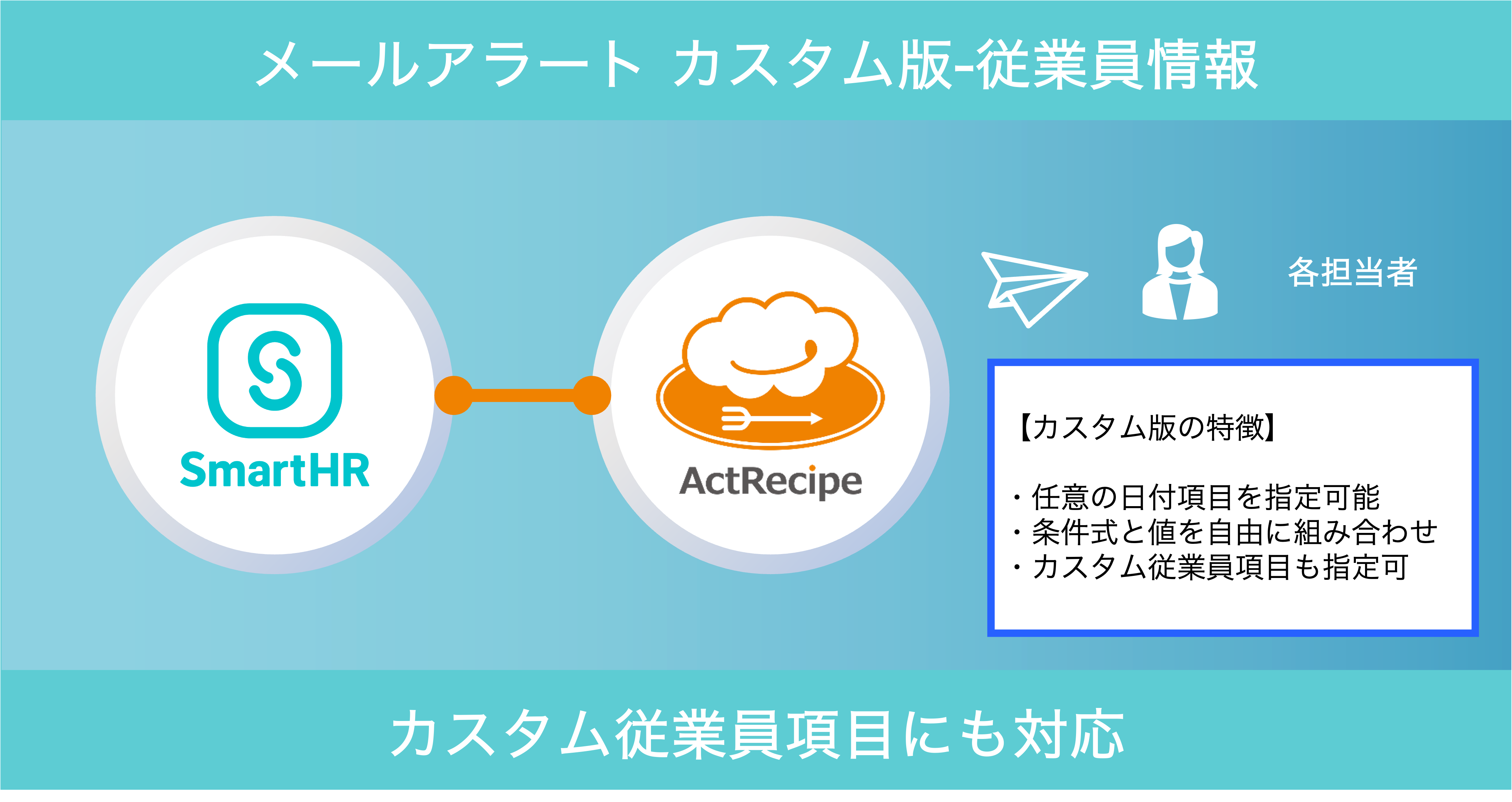 メールアラートカスタム版.png