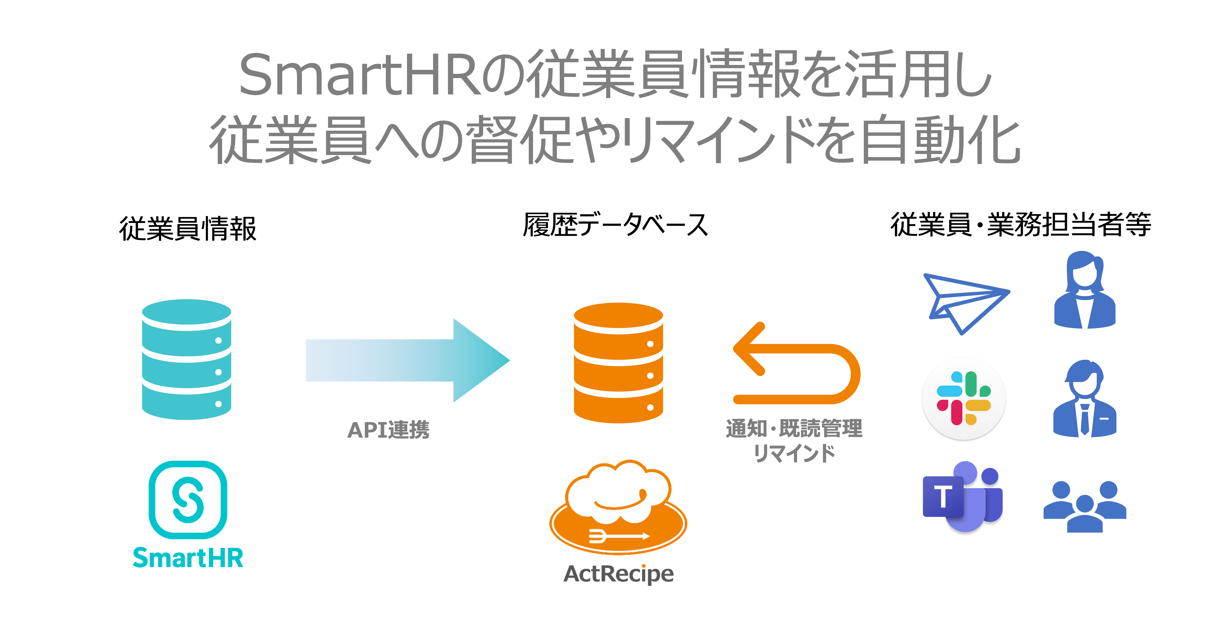 SmartHRの従業員情報を活用し従業員への督促やリマインドを自動化.png