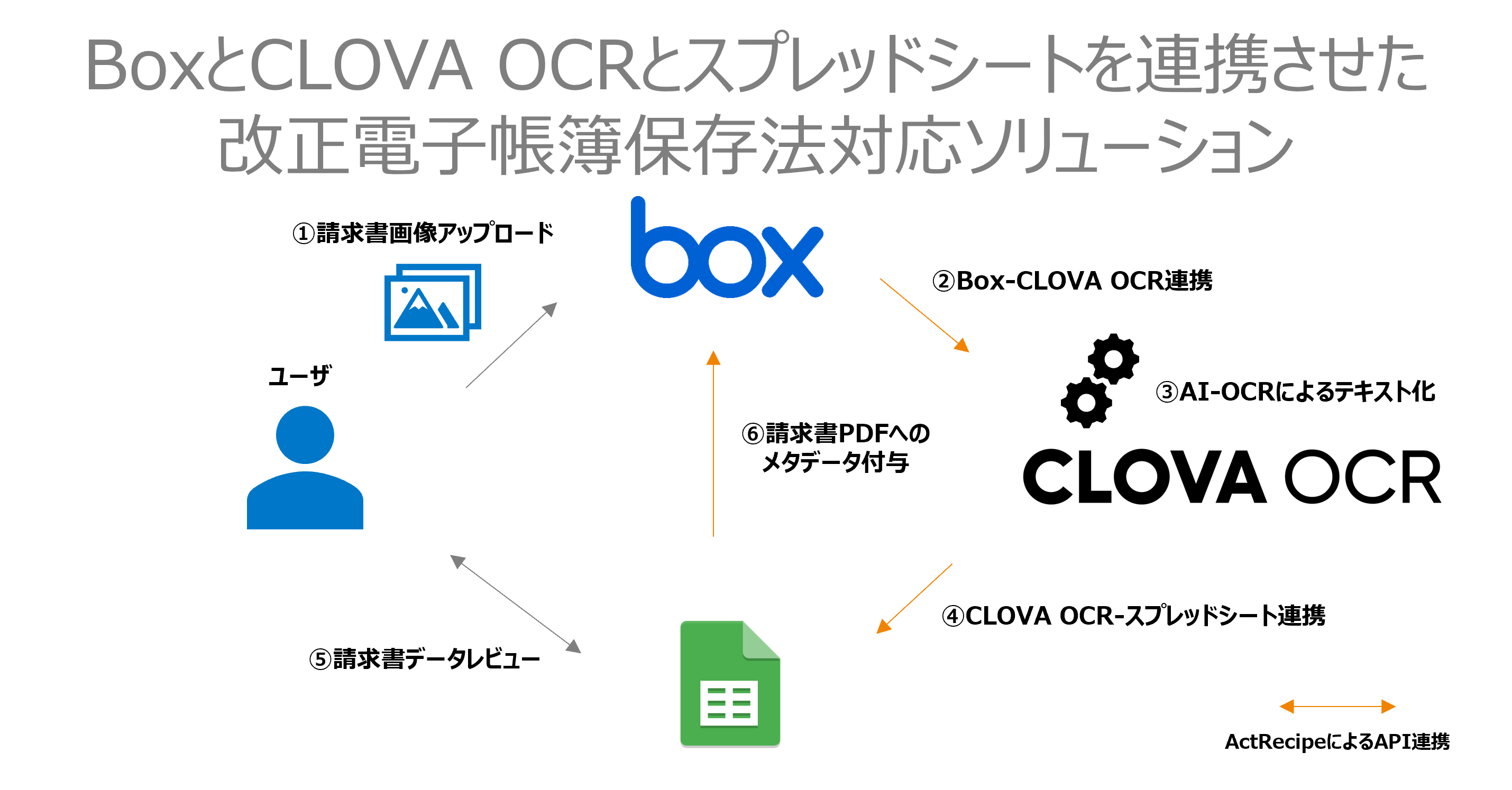 Box_CLOVA_OCR_________________________________.png
