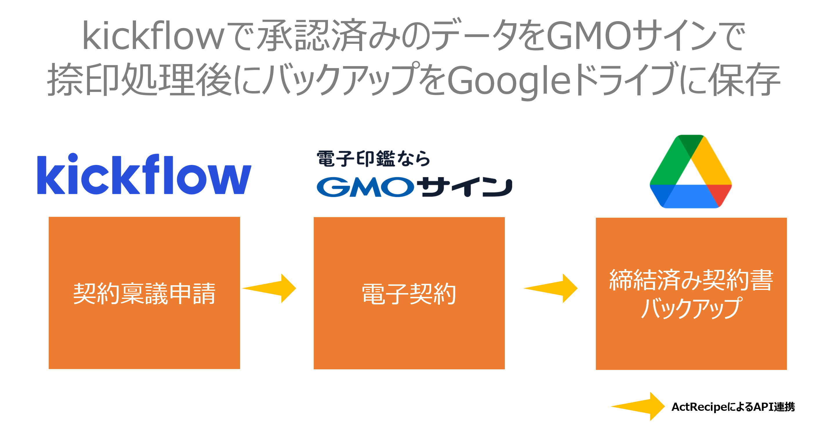 kickflow__________GMO_________________Google_______.png