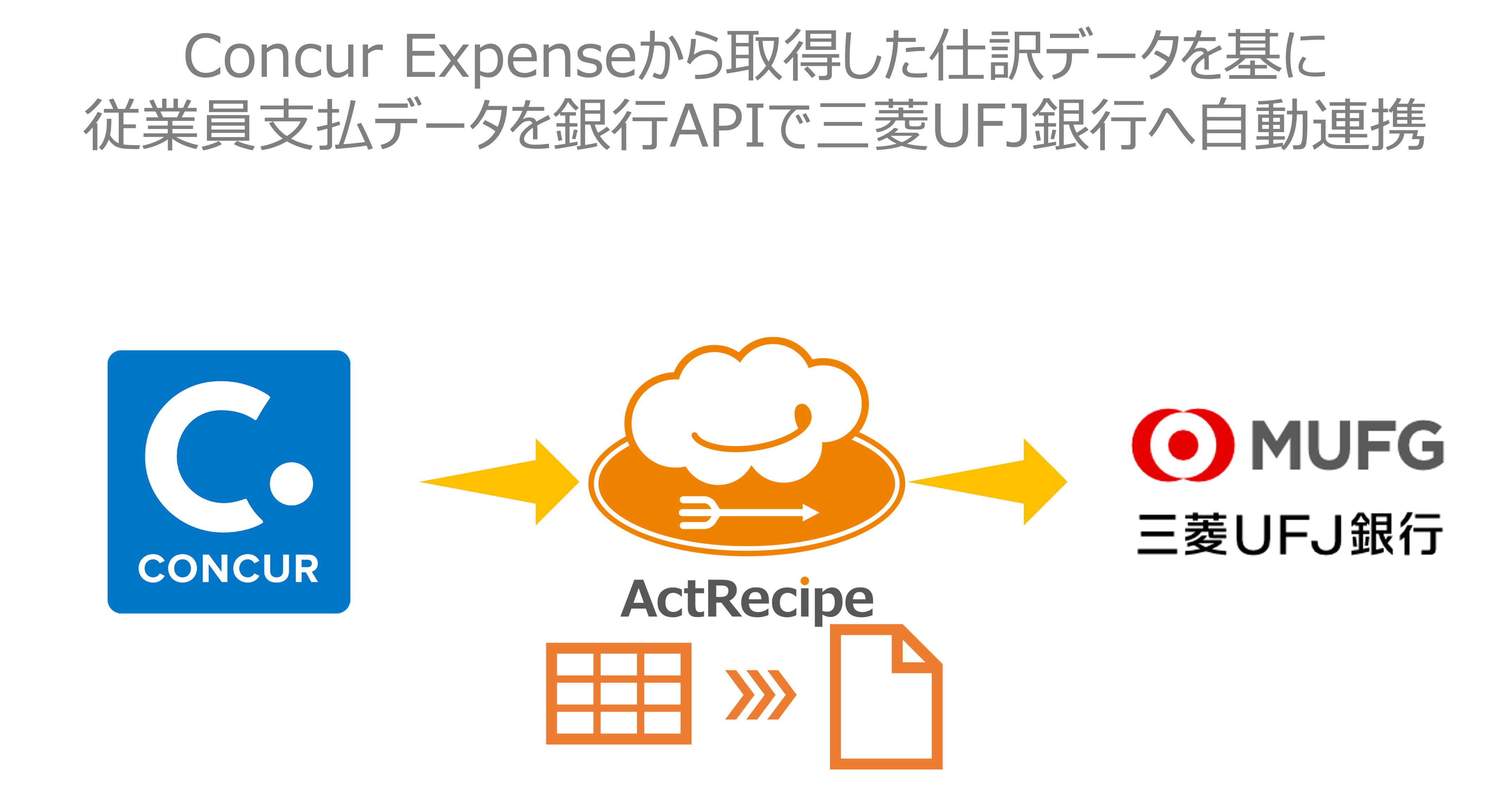 ActRecipeのユースケース：Concur Expenseから取得した仕訳データを基に従業員支払データを銀行APIで三菱UFJ銀行へ自動連携.png
