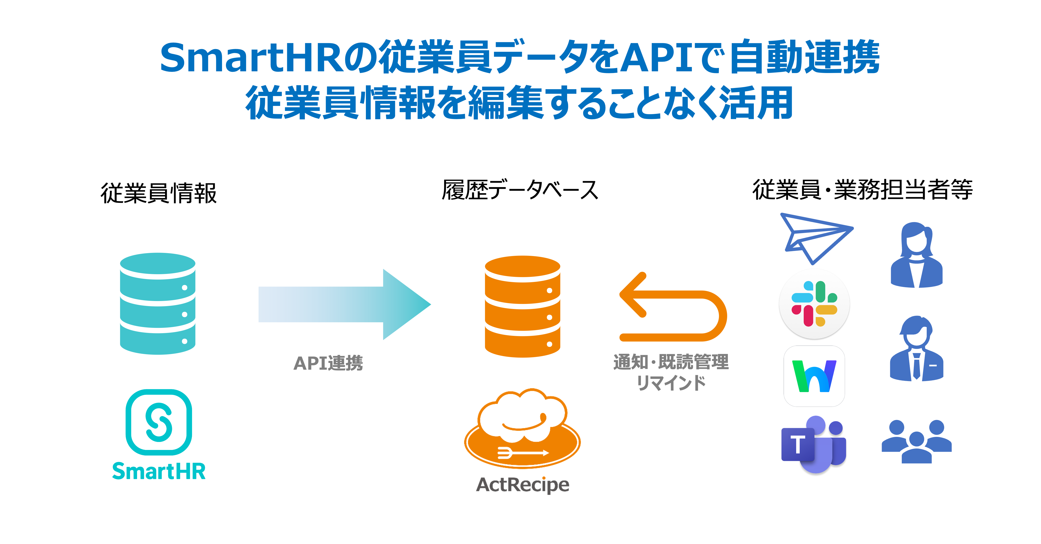 従業員督促イメージ.png