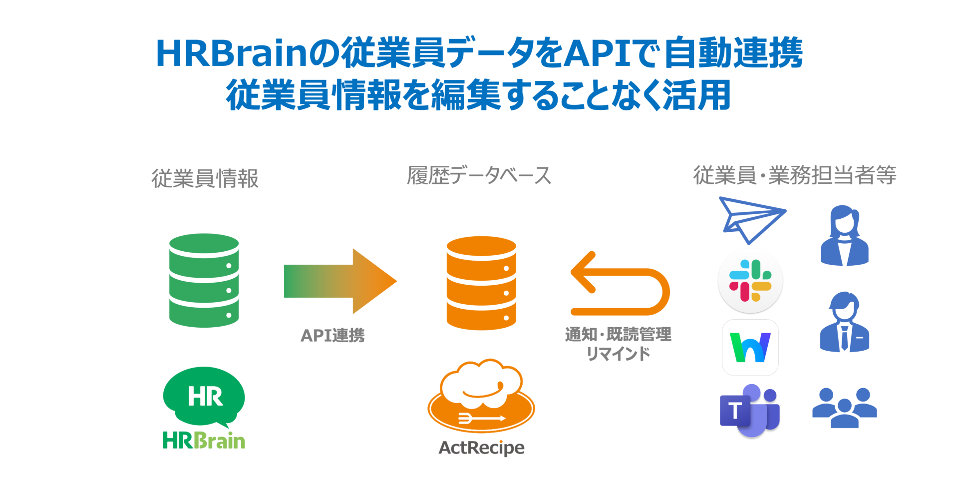 ActRecipeHRBrainReminder.png