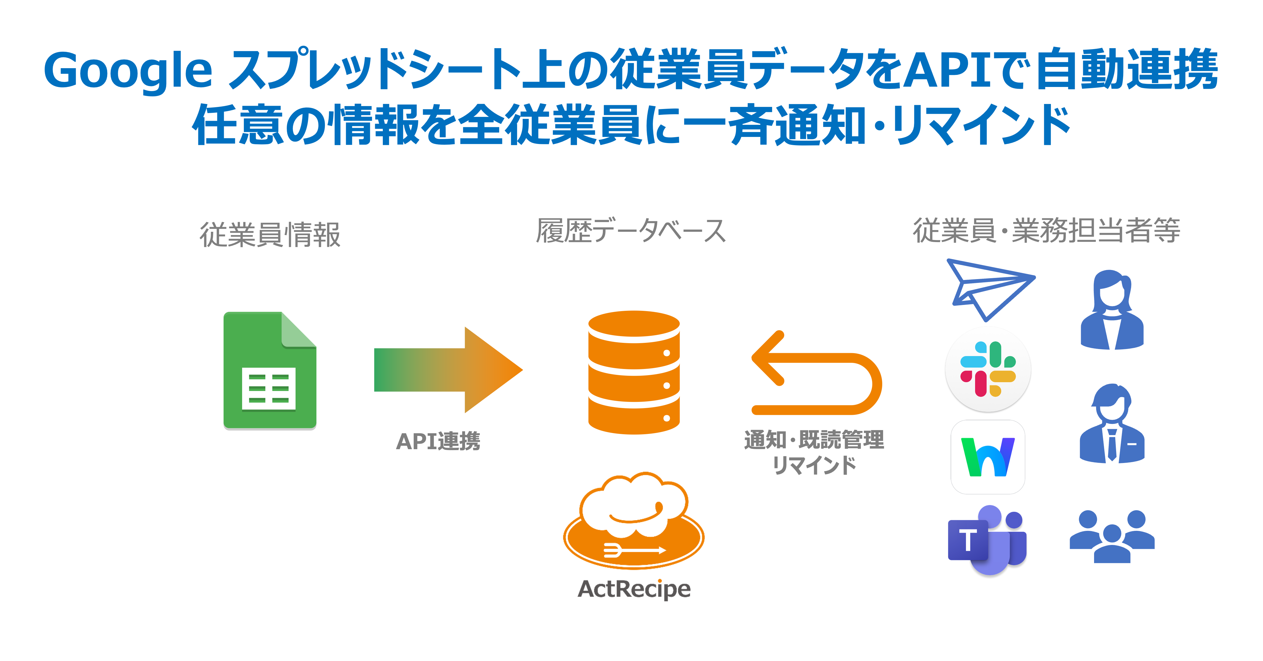 Googleスプレッドシート連携.png