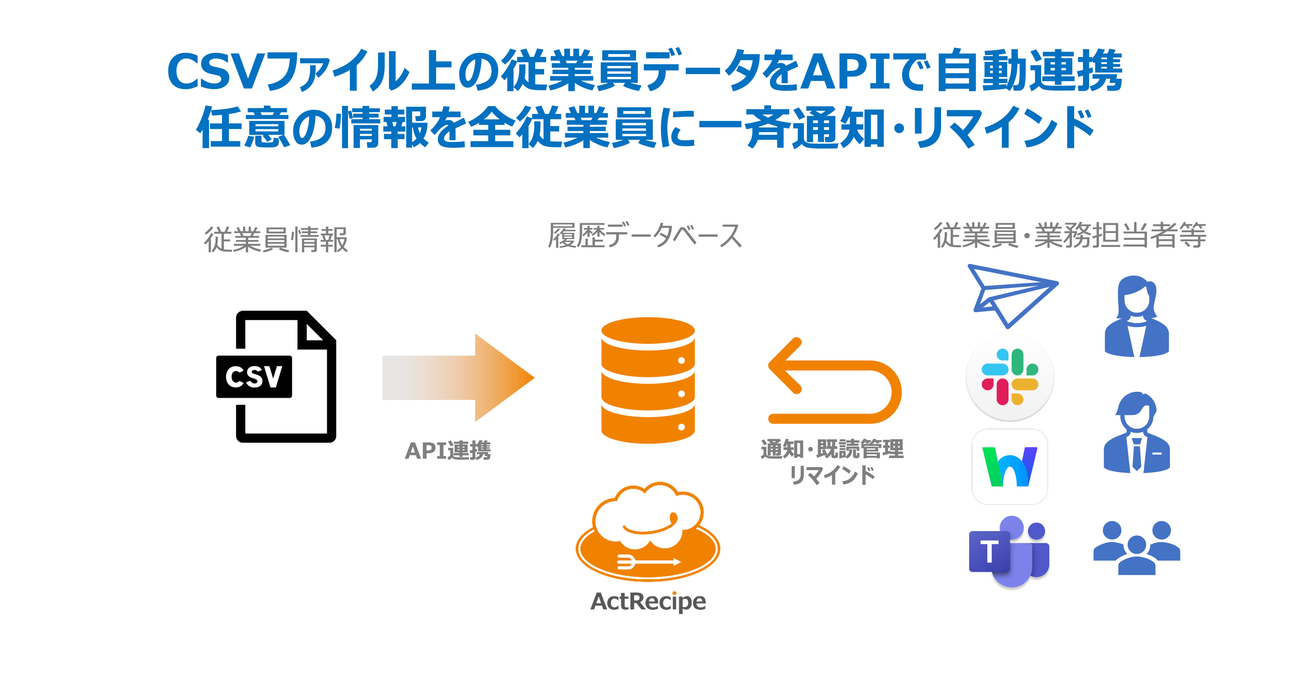 CSVファイル連携.png