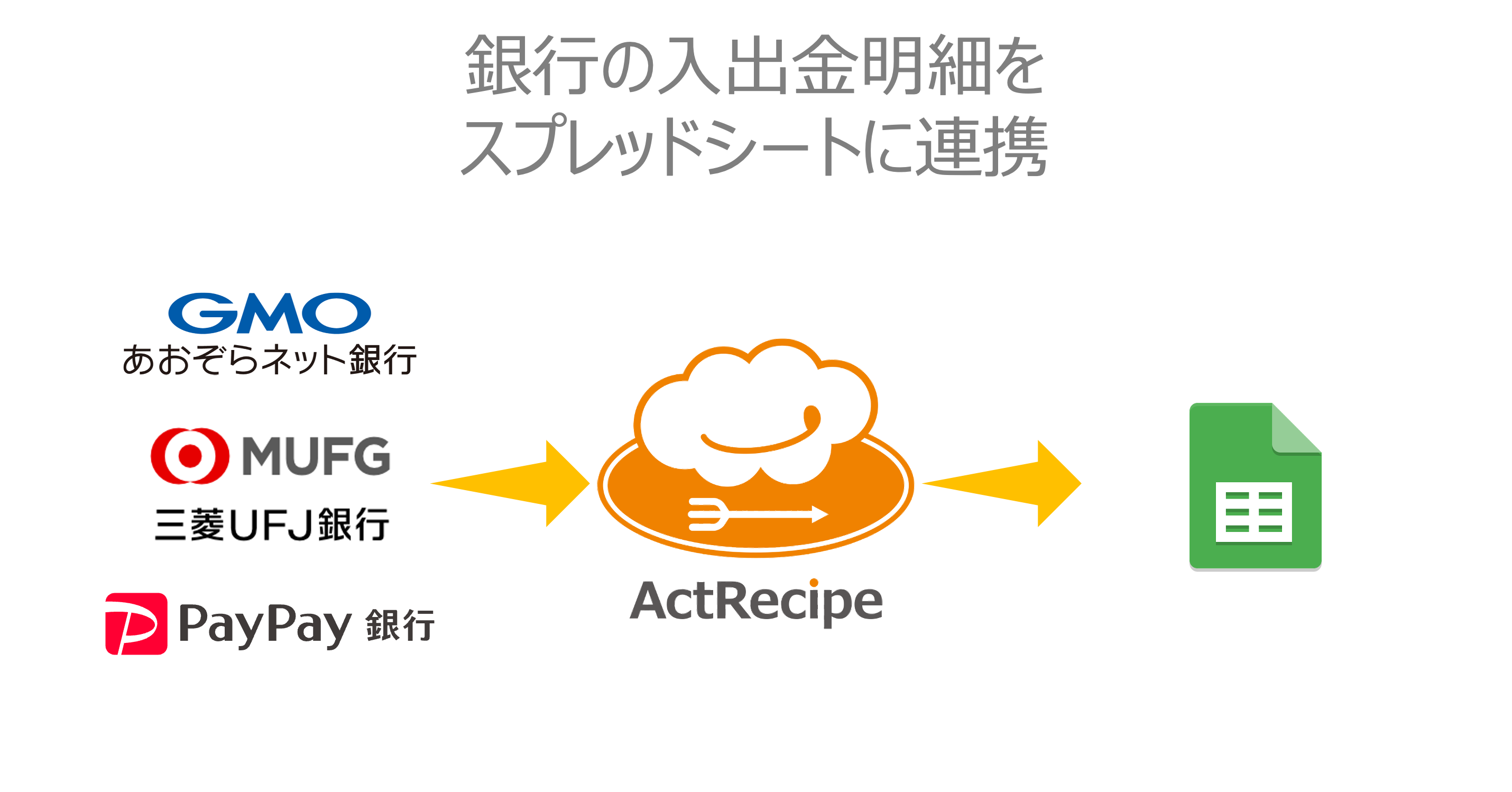 GMOあおぞらネット銀行の入出金明細をスプレッドシートに連携 – ActRecipe Support | SaaS連携・業務自動化・iPaaS