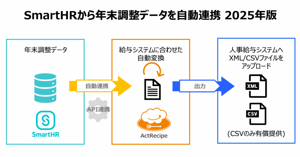 SmartHRNencho2025-1024x536.png