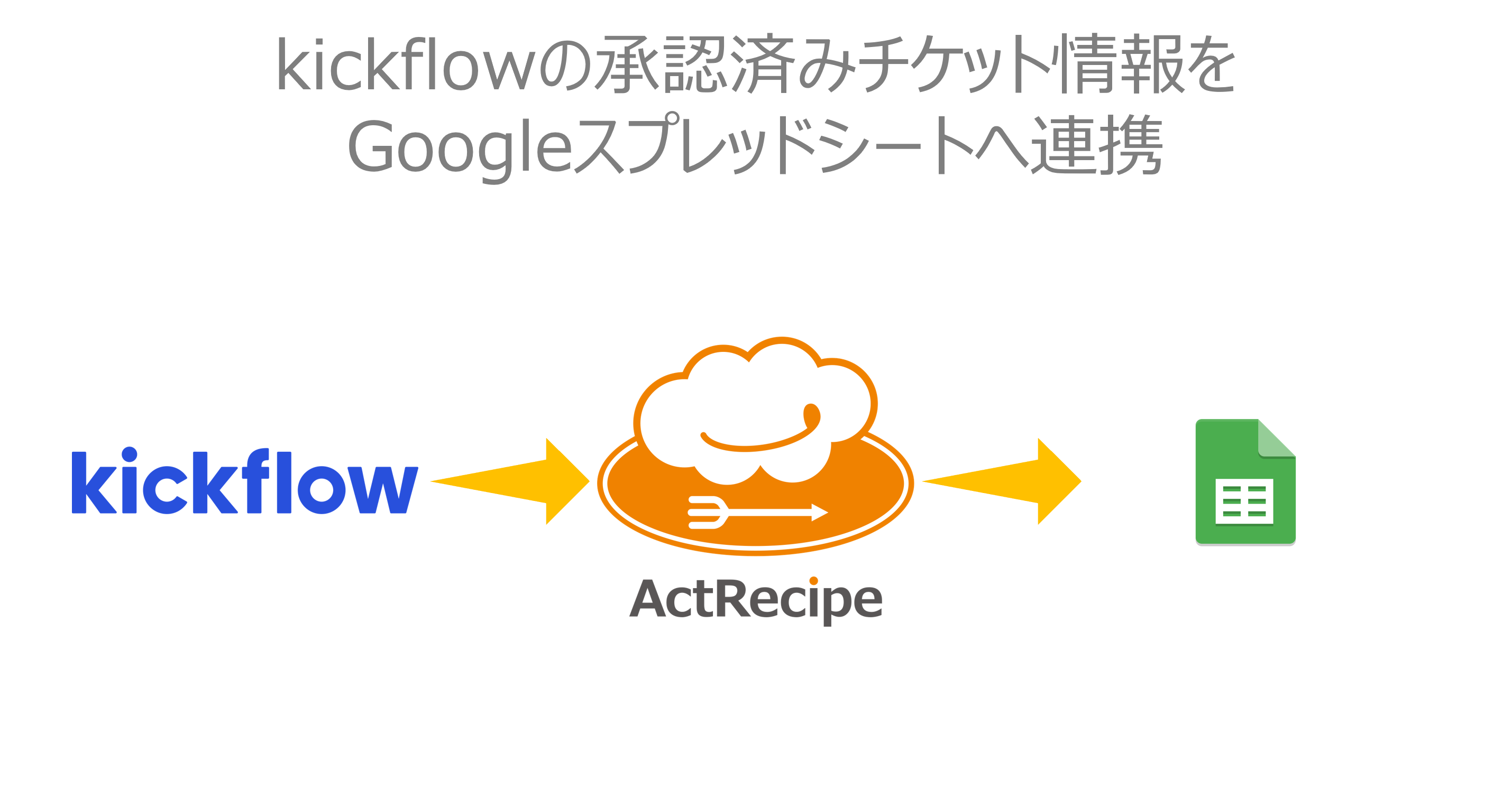 kickflow____________Google___________.png