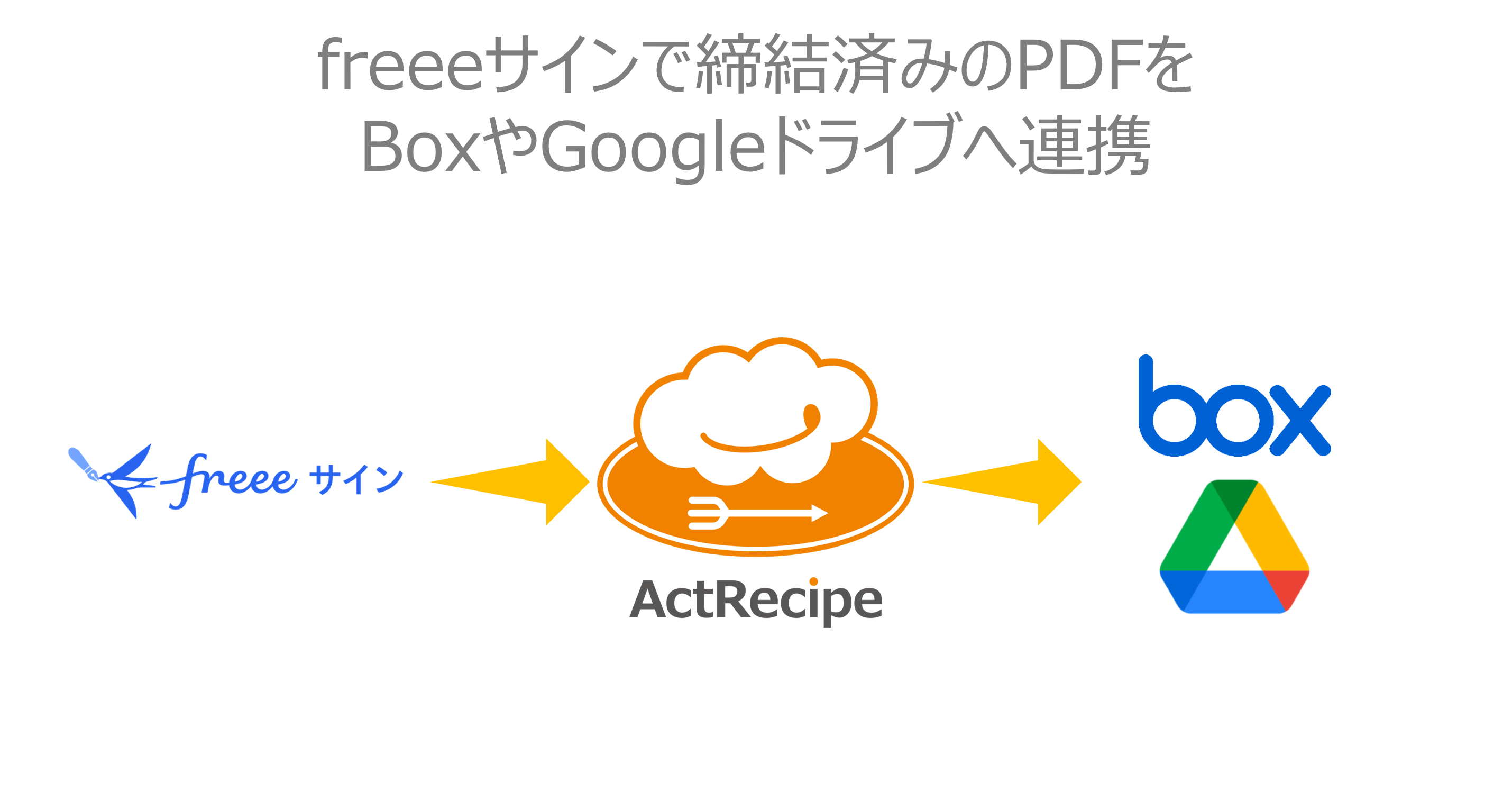 freee_________PDF_Box_Google_______.png