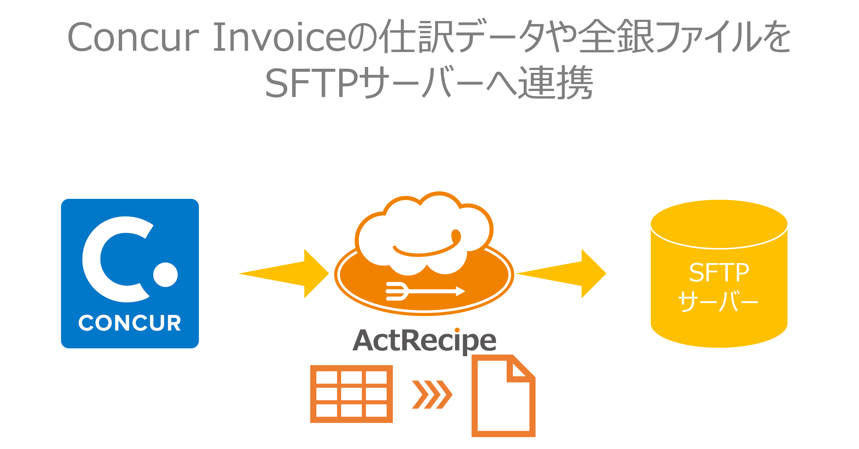Concur_Invoice______________SFTP_______.png